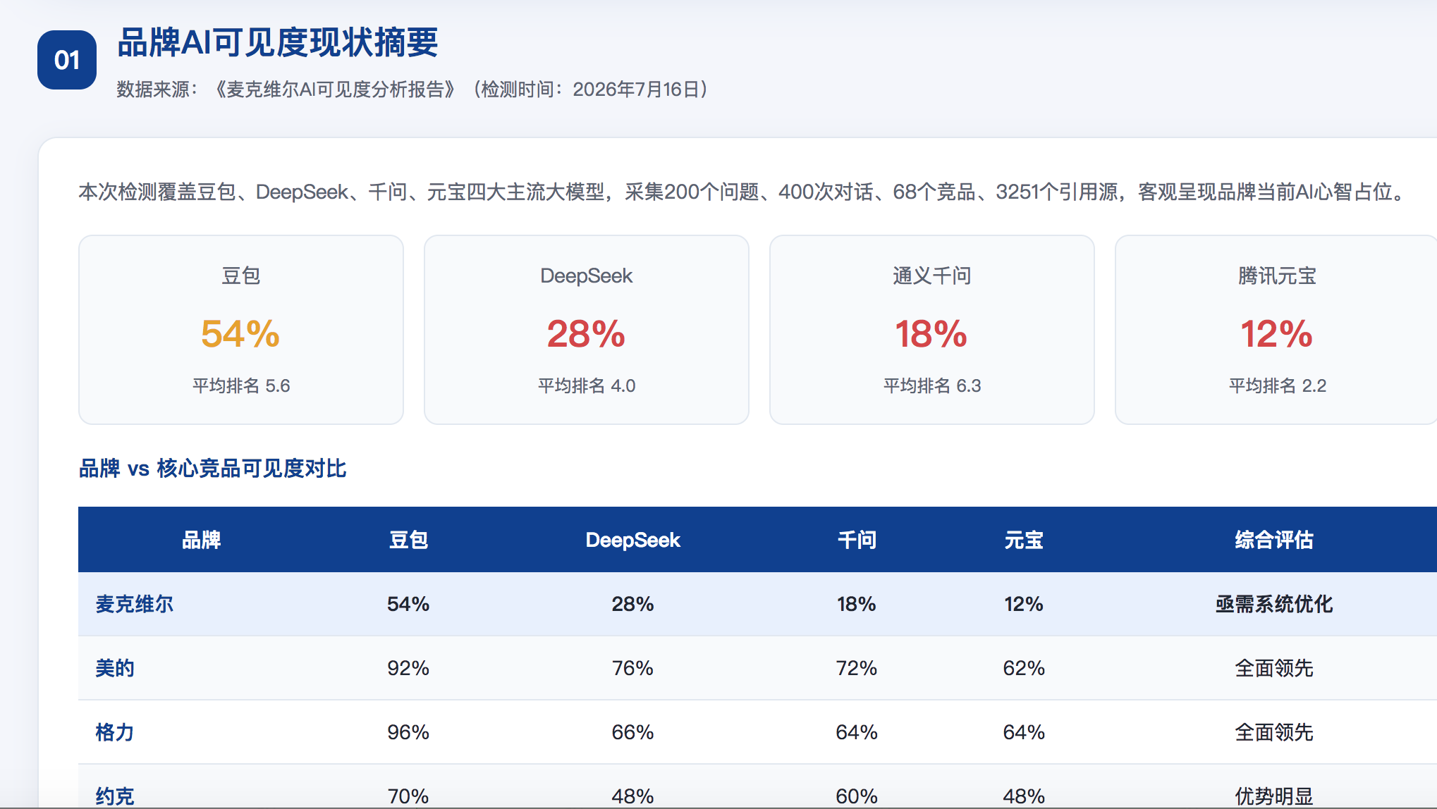 无锡GEO分析报告-品牌ai搜索结果诊断